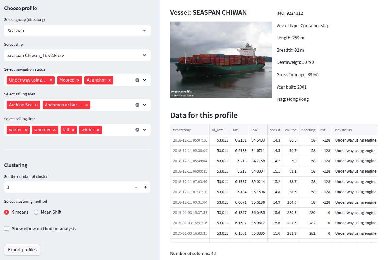 ship analysis